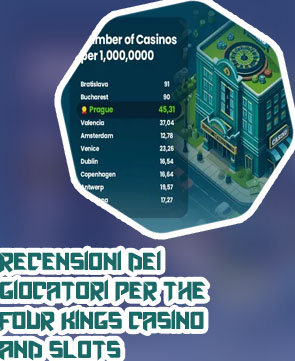 Costo del design delle app per casin&ograve; virtuali